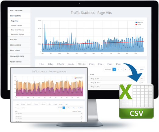 Export Bravenet Counter Service Data and Compare History