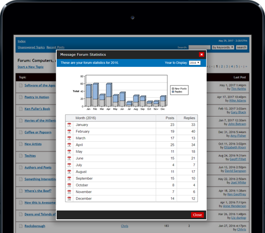 Message Forum Statistics